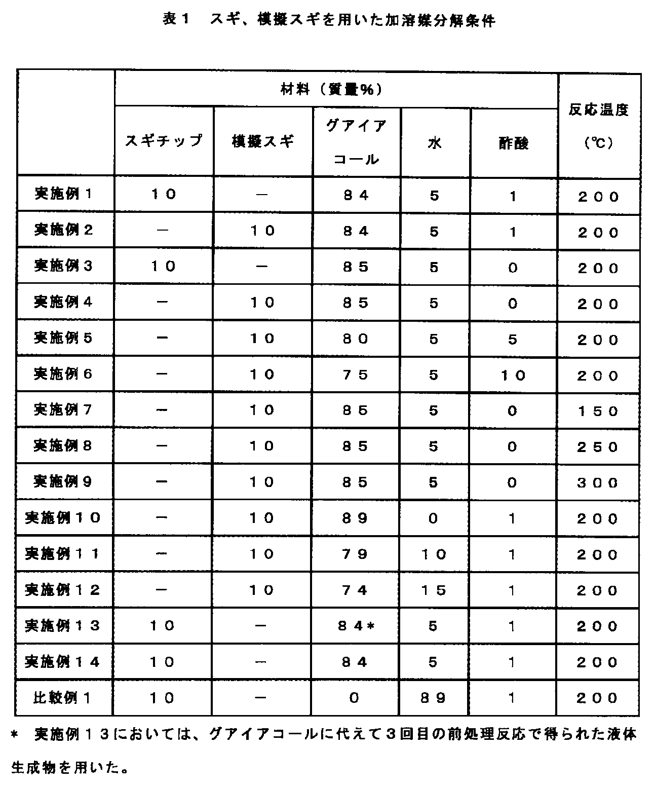 Figure JPOXMLDOC01-appb-T000002