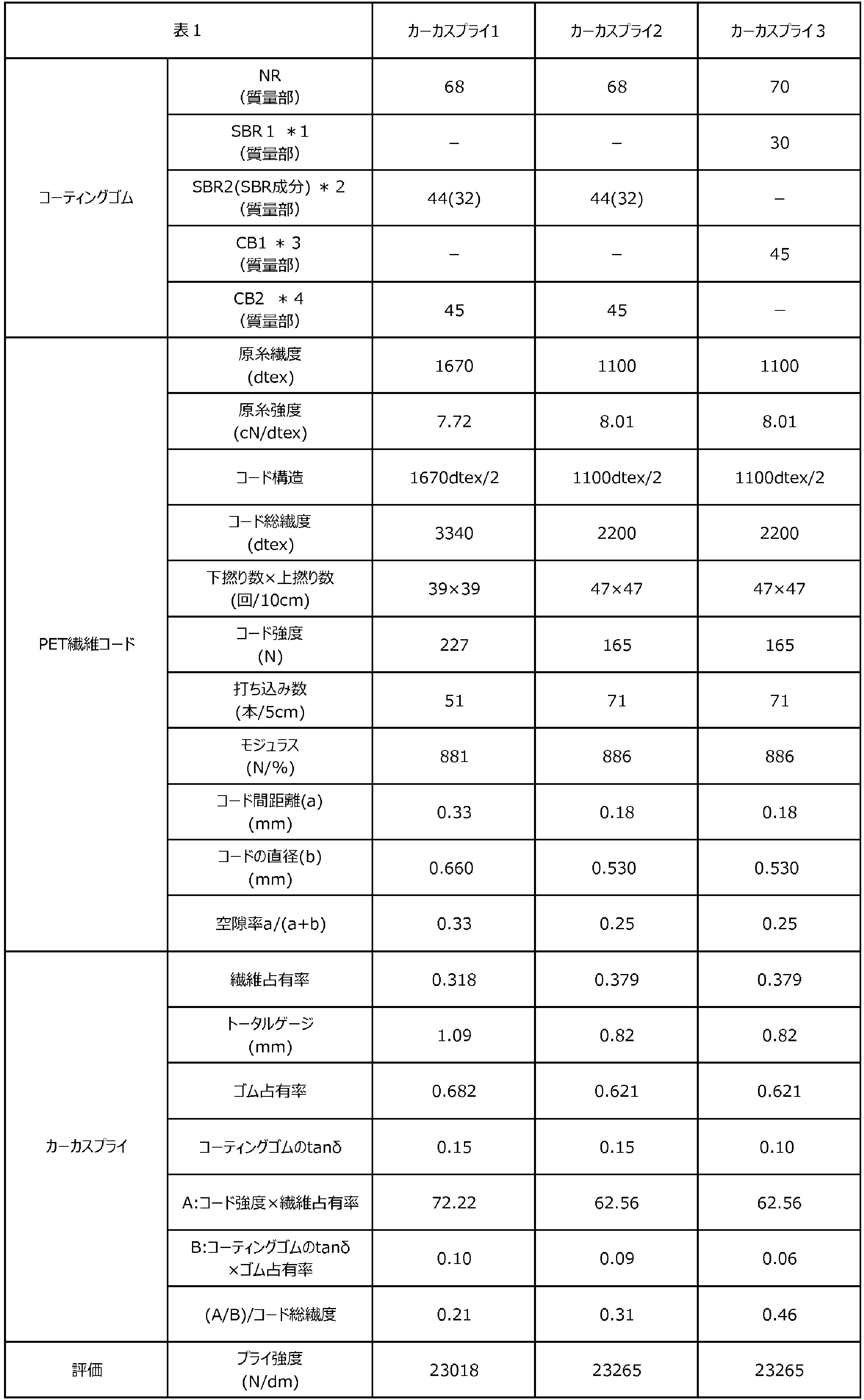 Figure JPOXMLDOC01-appb-T000013