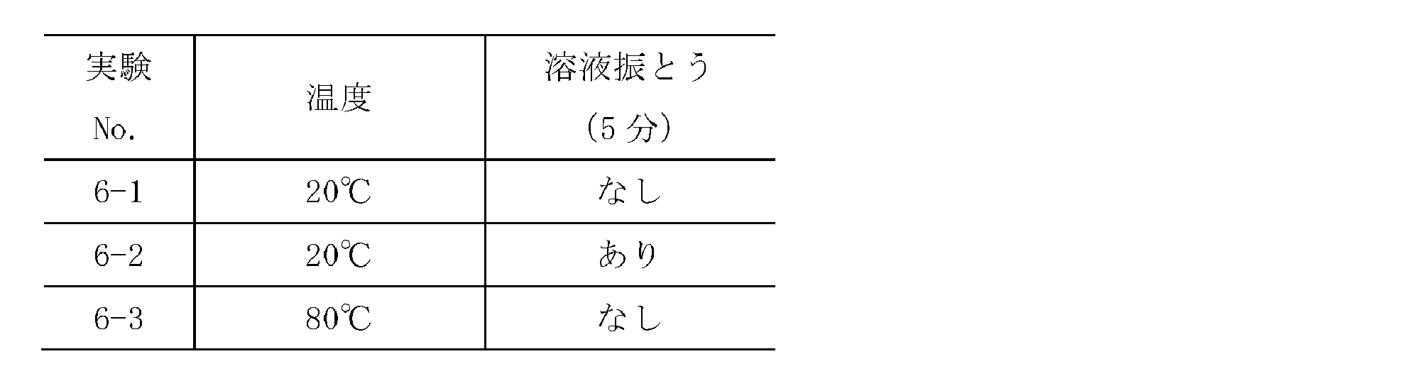 Figure JPOXMLDOC01-appb-T000020