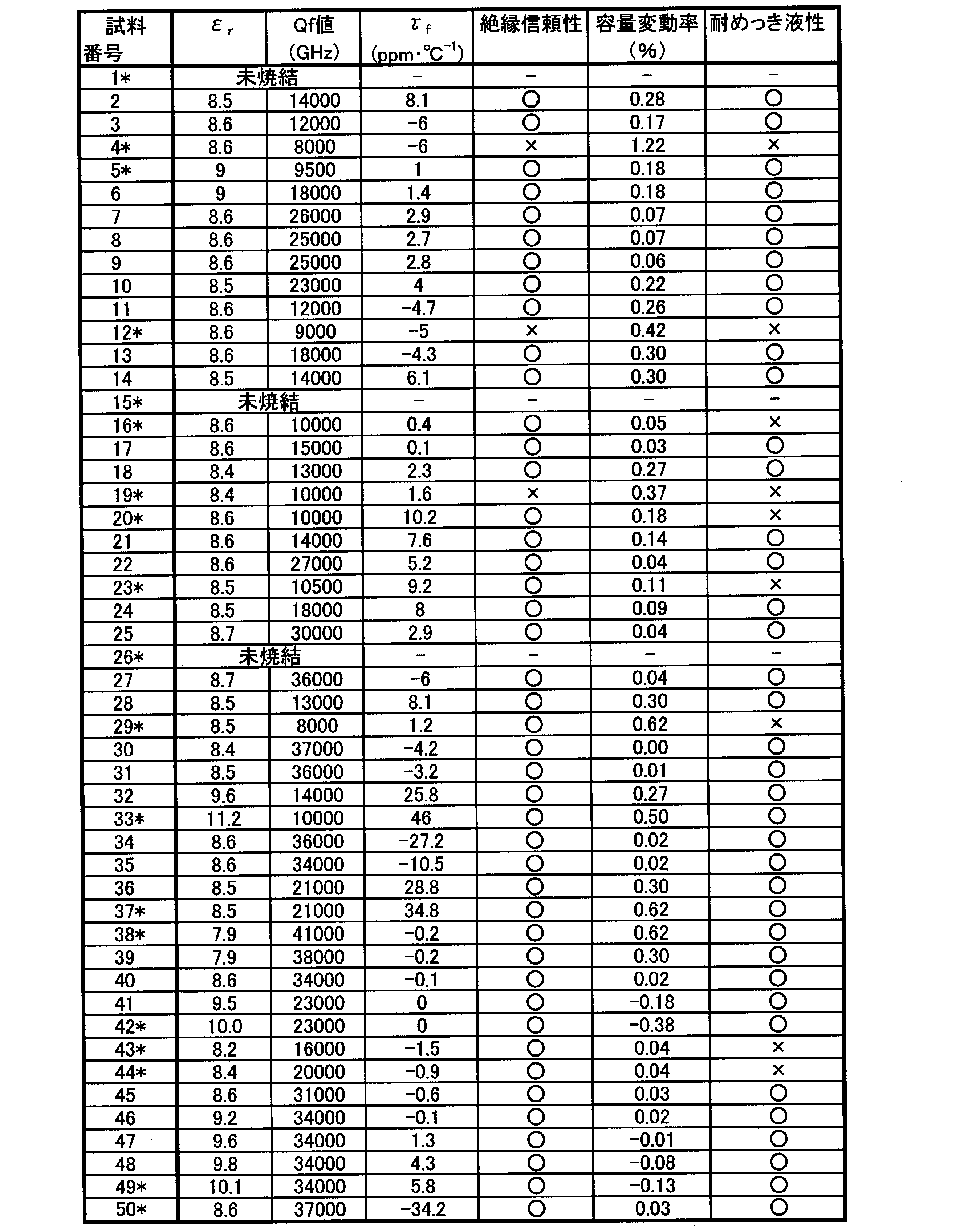 Figure JPOXMLDOC01-appb-T000003
