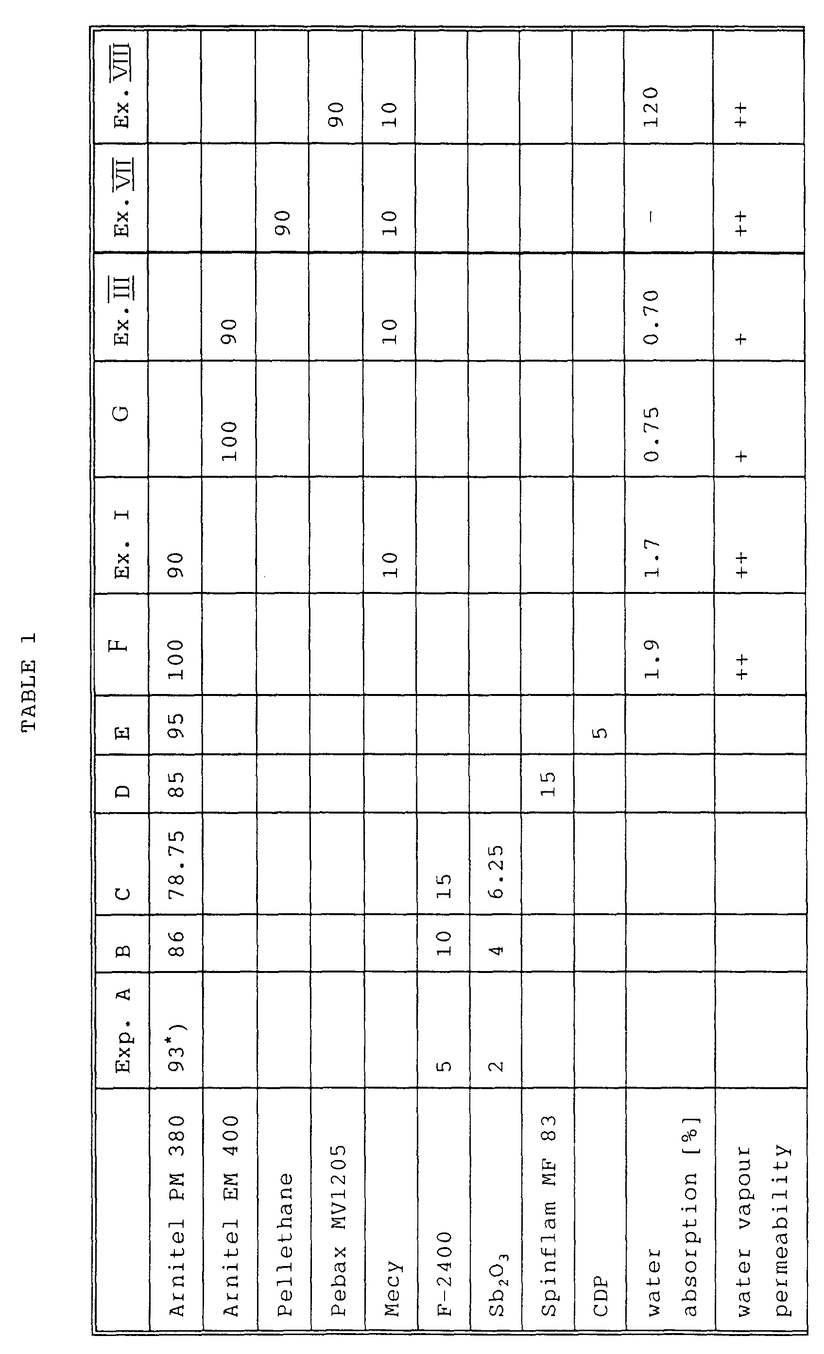 Figure 00090001