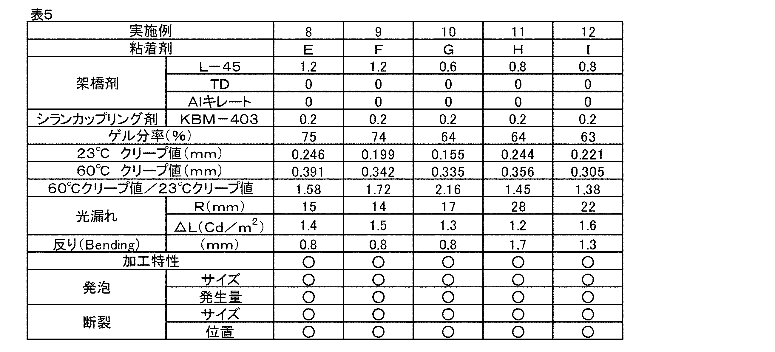 Figure JPOXMLDOC01-appb-T000005