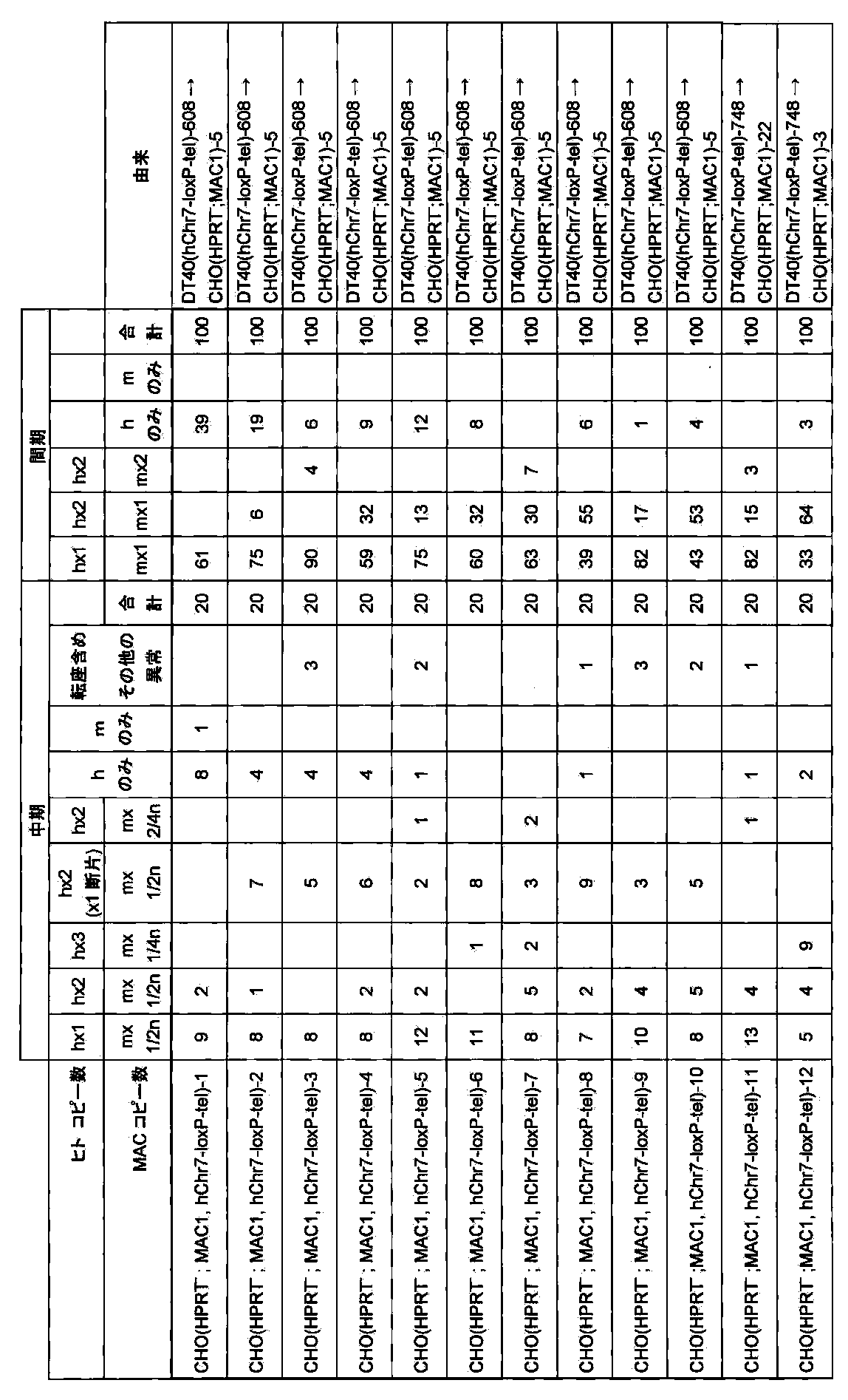Figure JPOXMLDOC01-appb-I000041