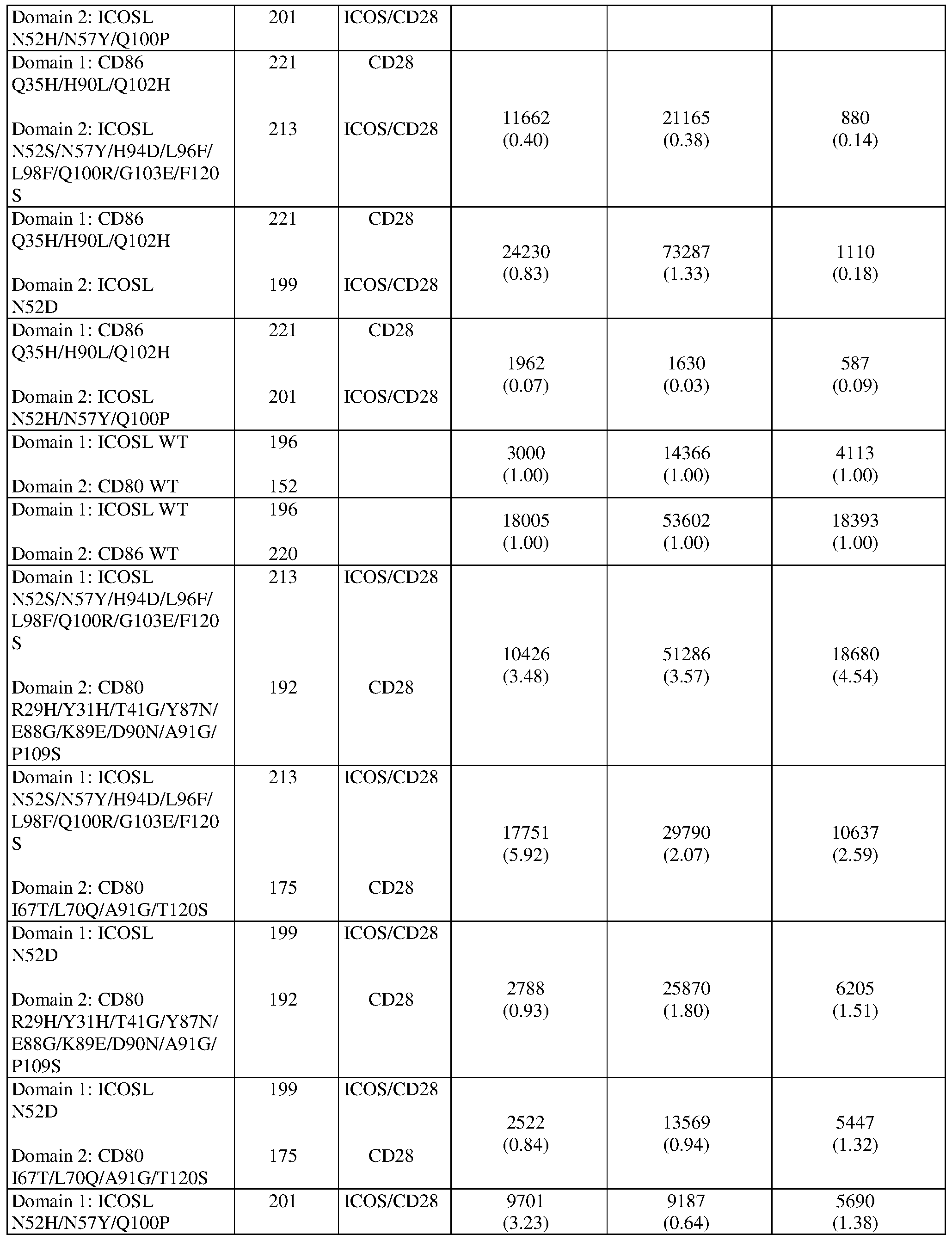 Wo2017181148a2 Icos Ligand Variant Immunomodulatory Proteins And Wo2017181148a2 Icos Ligand Variant Immunomodulatory Proteins And Uses Thereof Google Patents