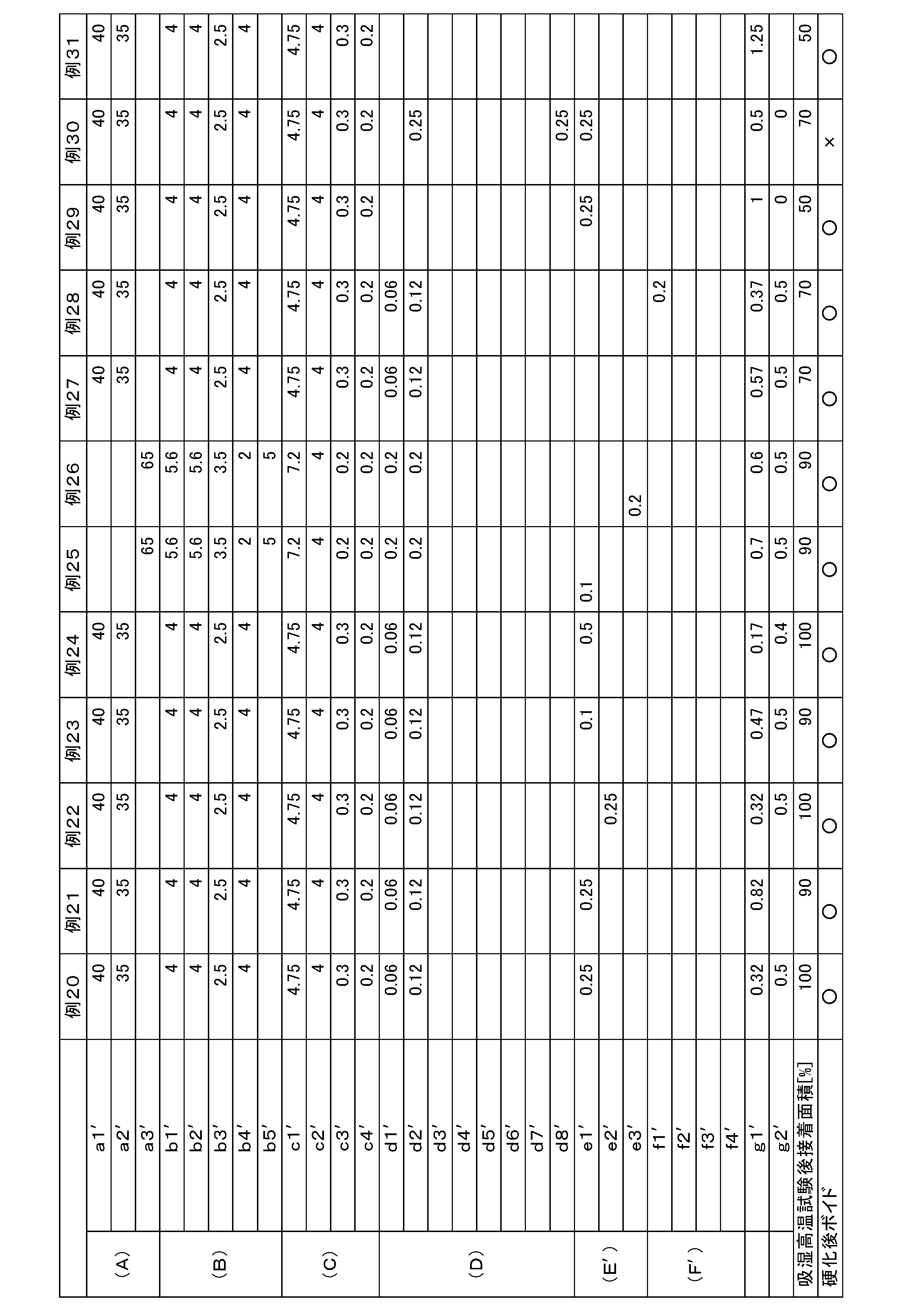 Figure JPOXMLDOC01-appb-T000002
