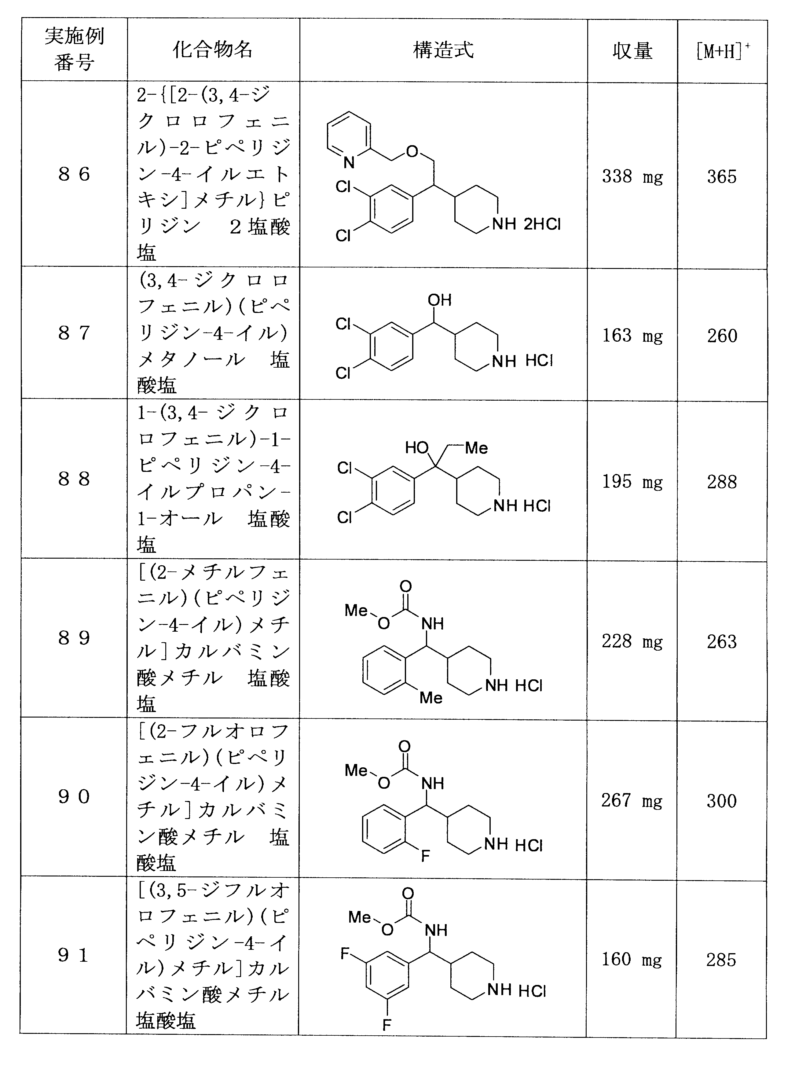 Figure JPOXMLDOC01-appb-T000212