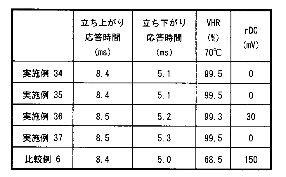 Figure JPOXMLDOC01-appb-T000048