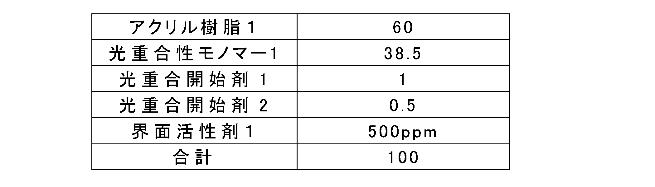 Figure JPOXMLDOC01-appb-T000066