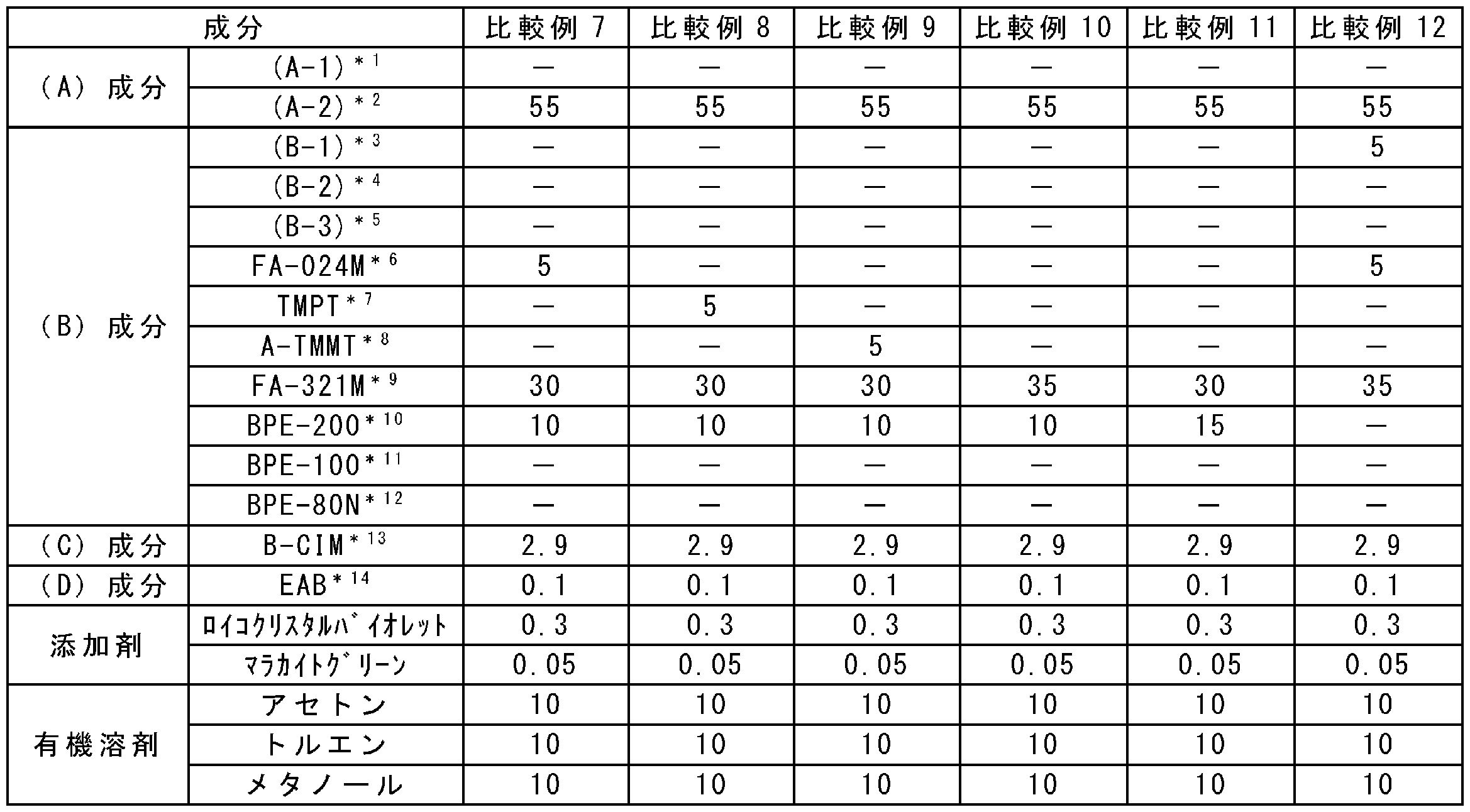 Figure JPOXMLDOC01-appb-T000008