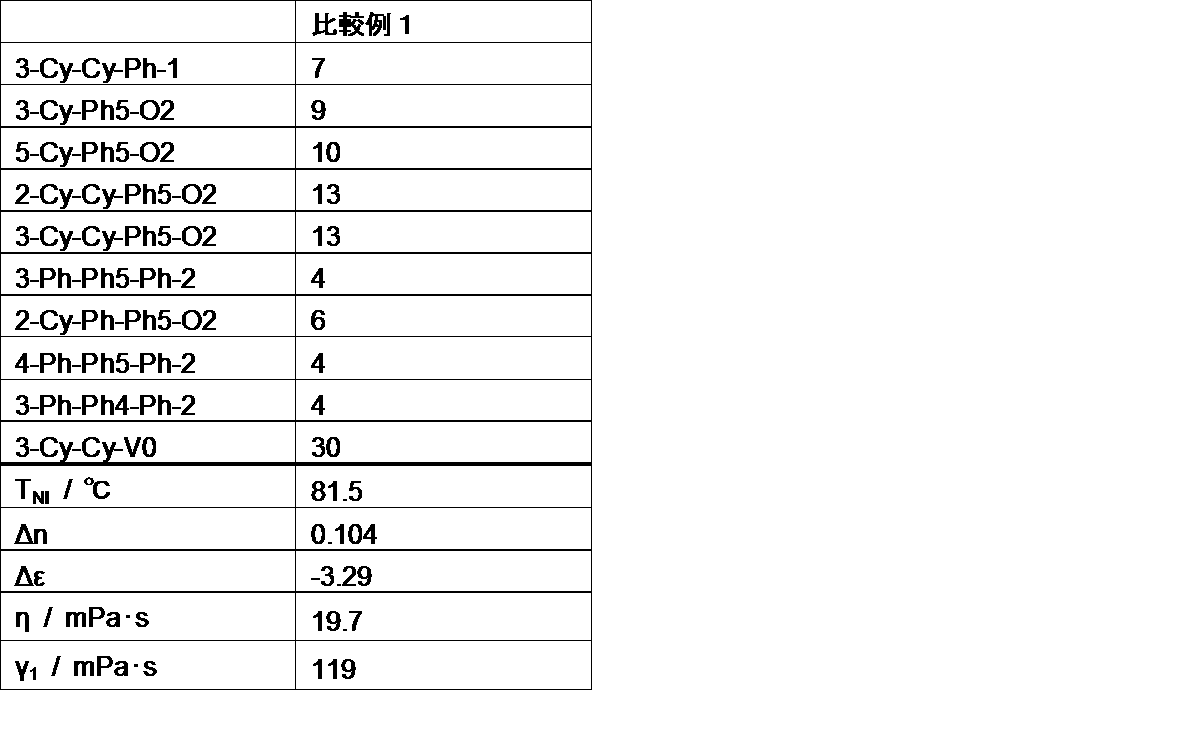 Figure JPOXMLDOC01-appb-T000092