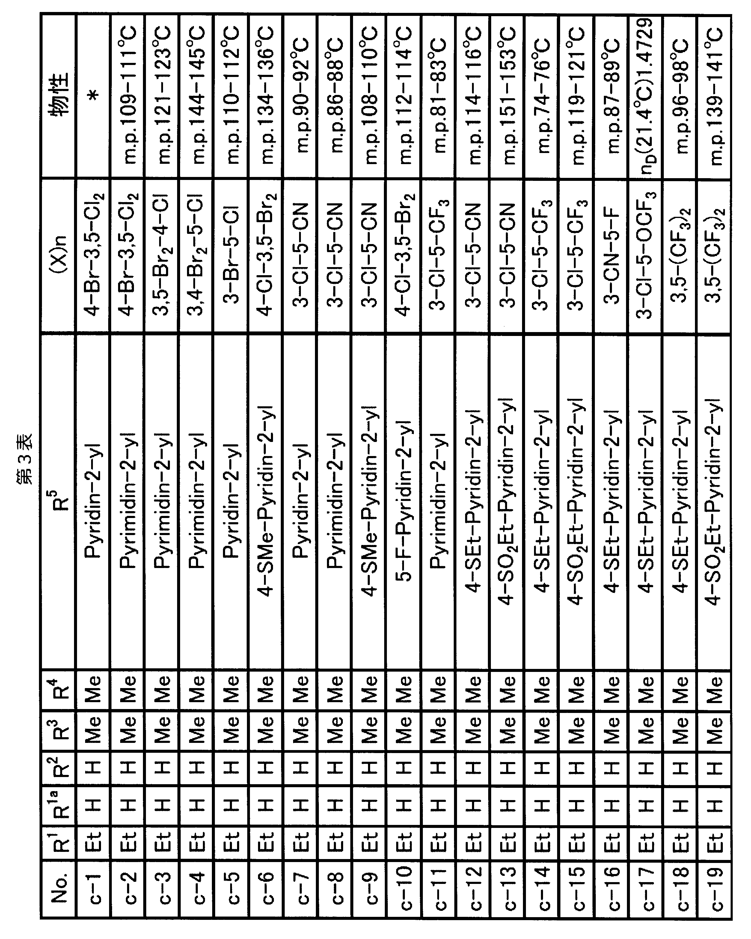 Figure JPOXMLDOC01-appb-T000016