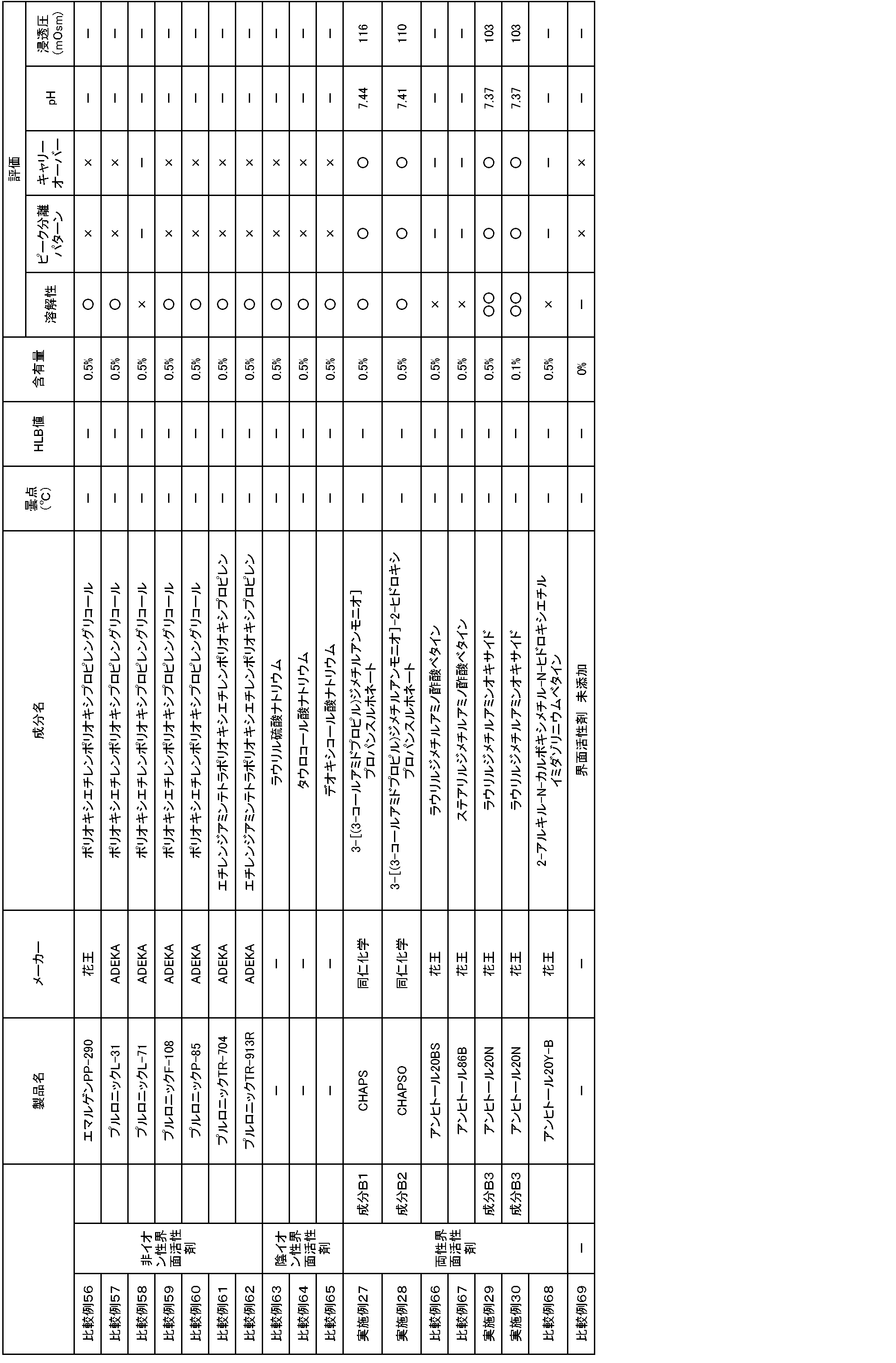 Figure JPOXMLDOC01-appb-T000007