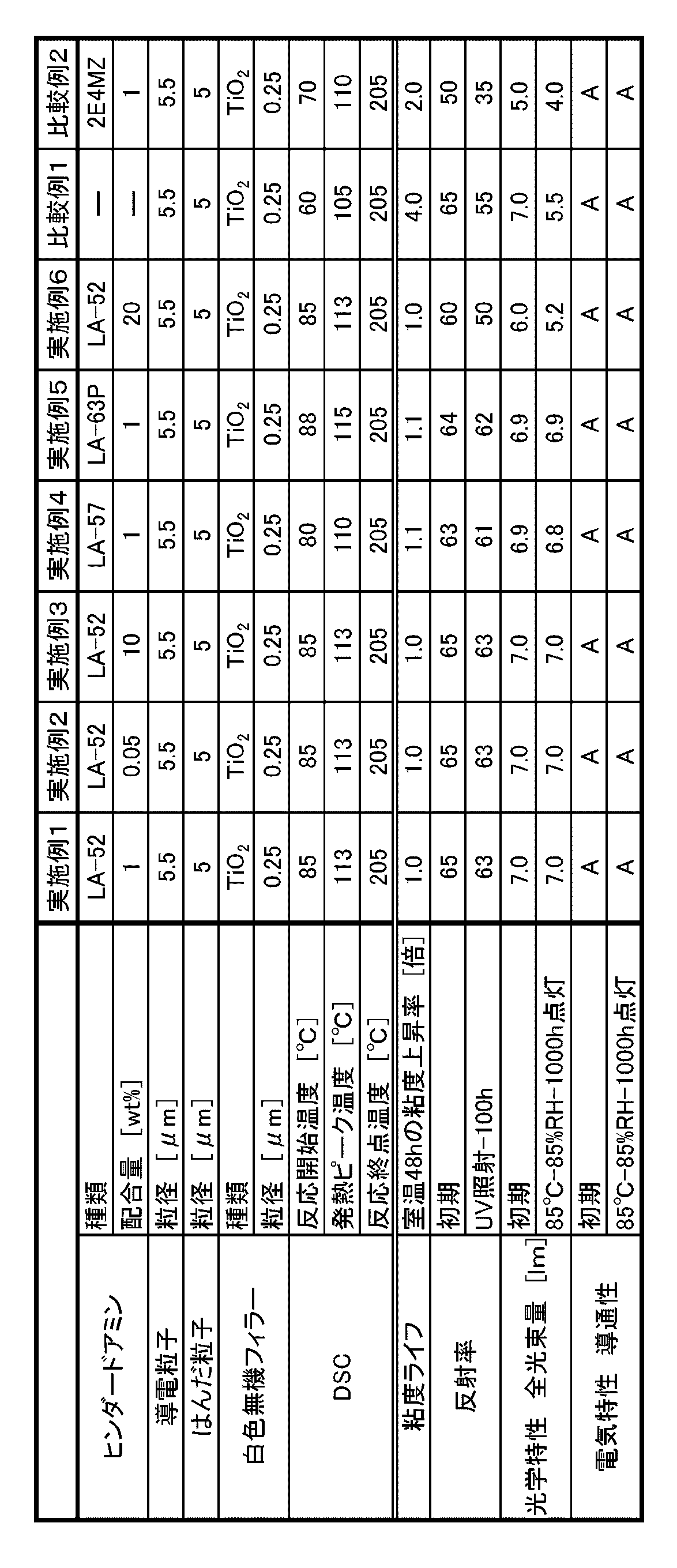 Figure JPOXMLDOC01-appb-T000005