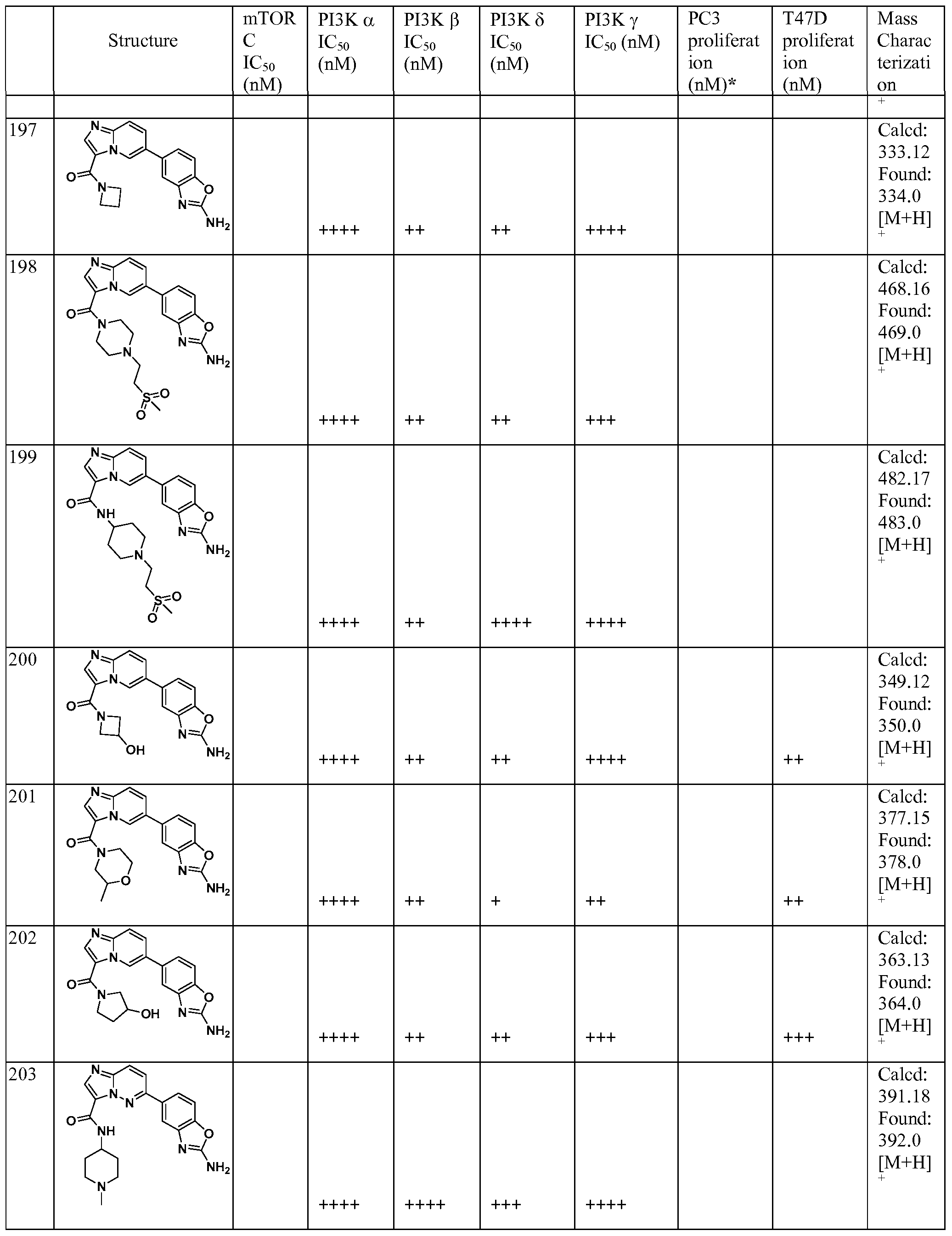 Figure imgf000145_0001