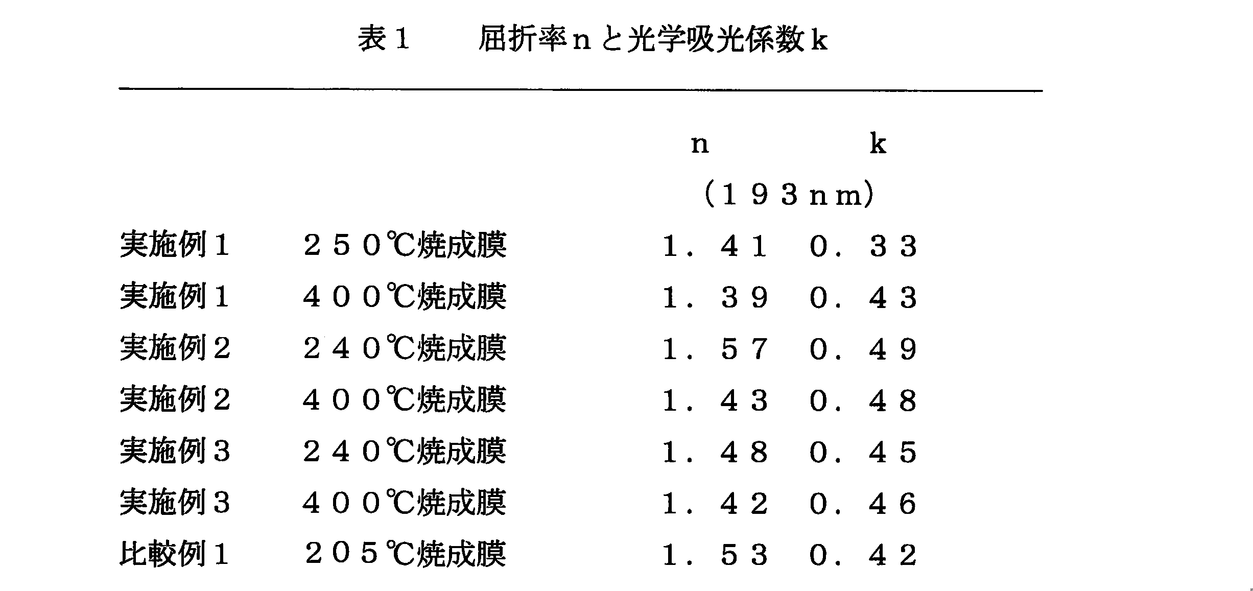 Figure JPOXMLDOC01-appb-T000013
