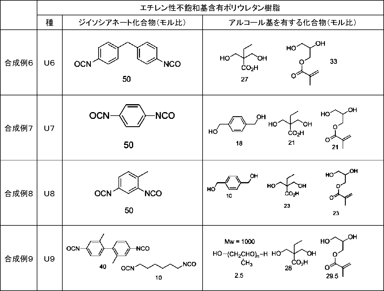 Figure JPOXMLDOC01-appb-T000019