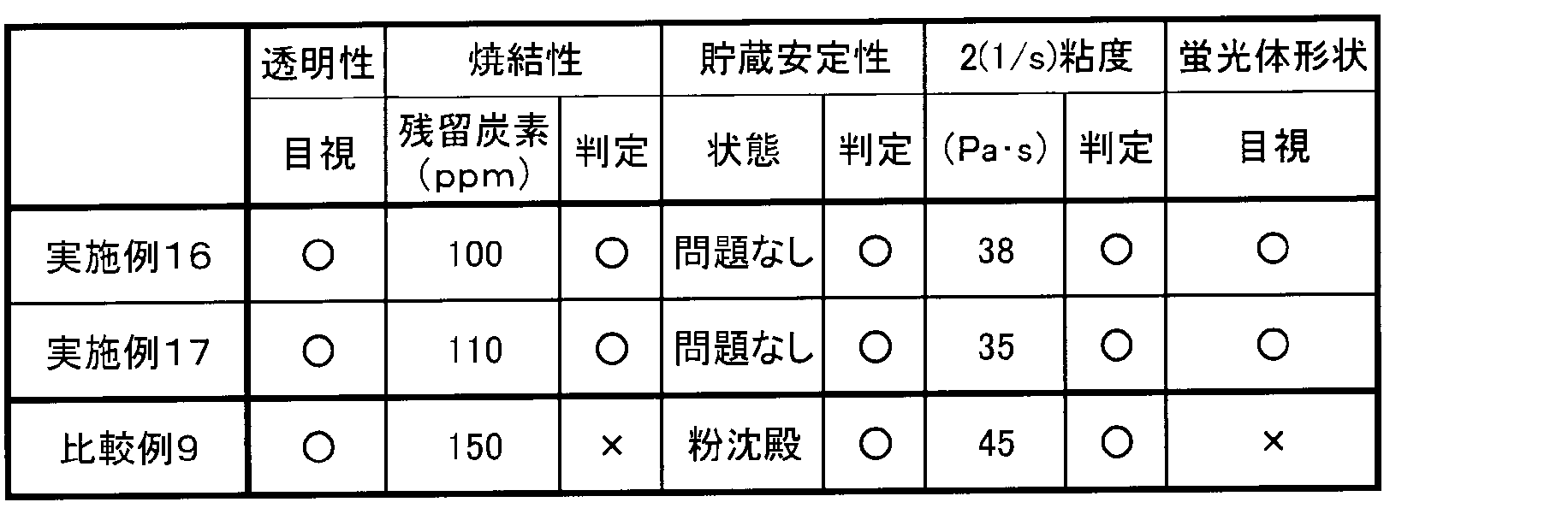 Figure JPOXMLDOC01-appb-T000008