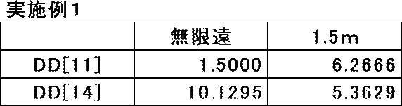 Figure JPOXMLDOC01-appb-T000003