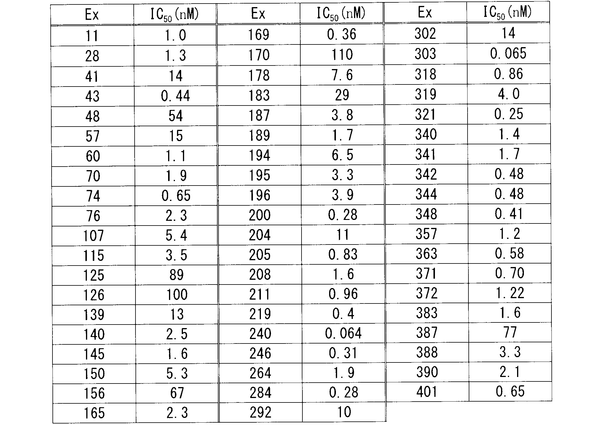 Figure JPOXMLDOC01-appb-T000026