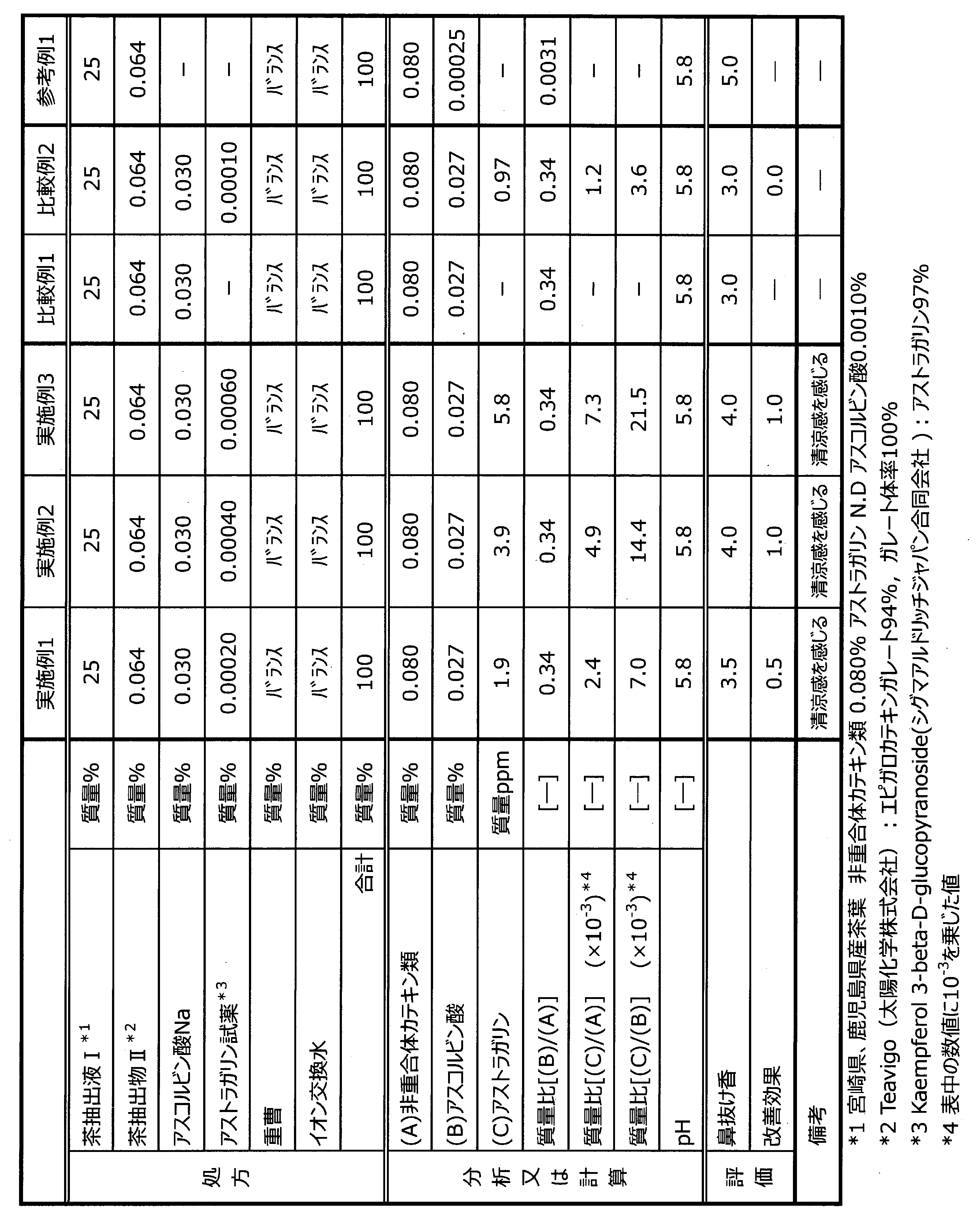 Figure JPOXMLDOC01-appb-T000002
