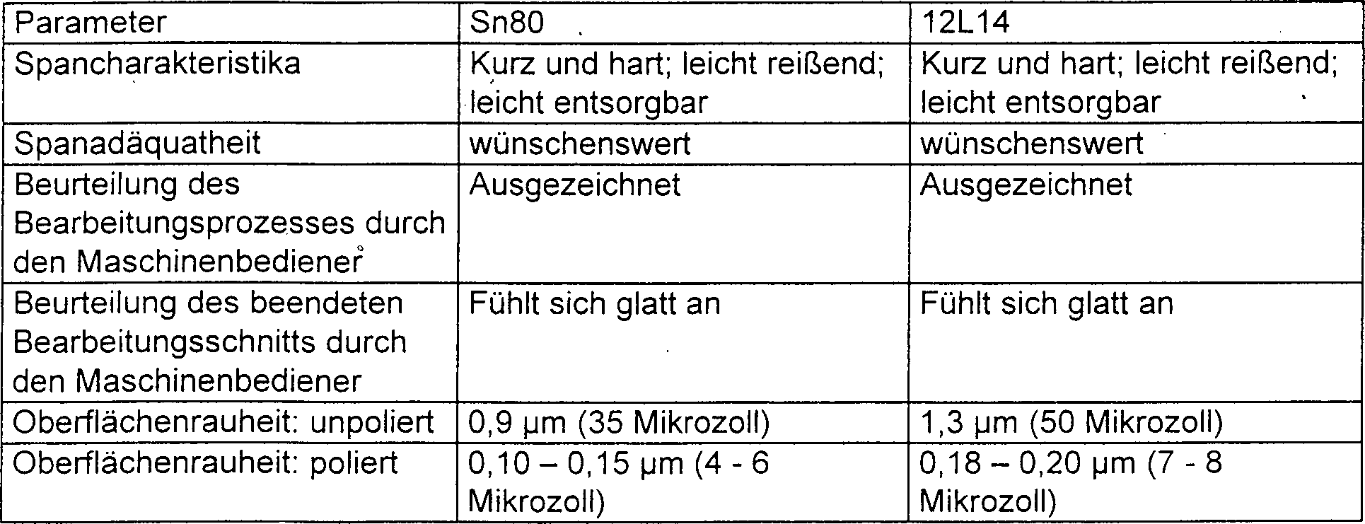 De69822207t2 Zinnenthaltender Automatenlagerstahl Google Patents