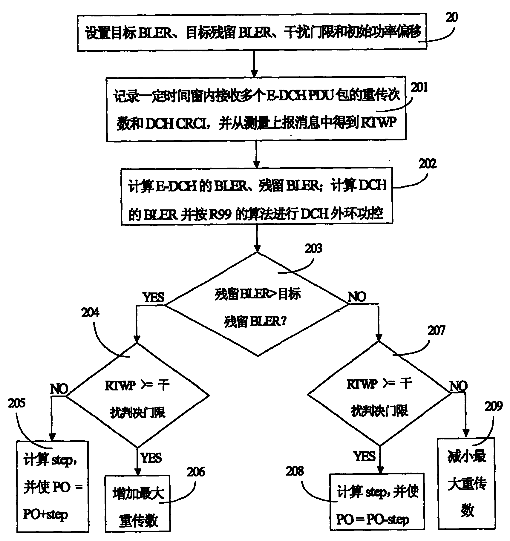 Figure 200510098557