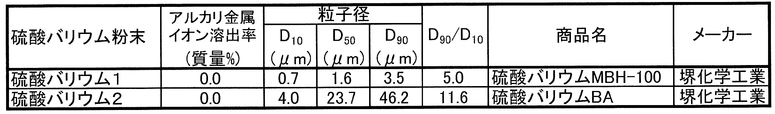 Figure JPOXMLDOC01-appb-T000002