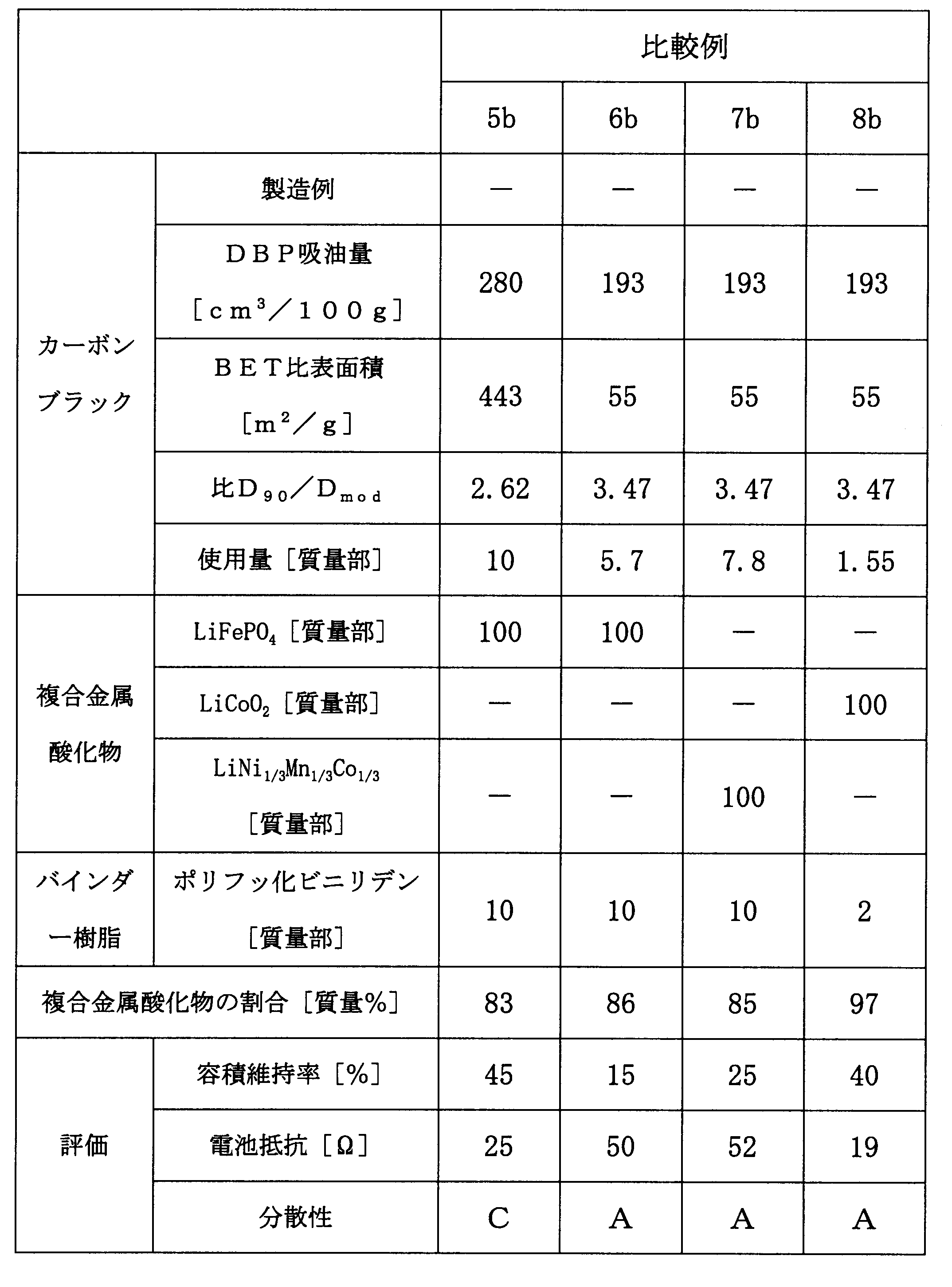 Figure JPOXMLDOC01-appb-T000007