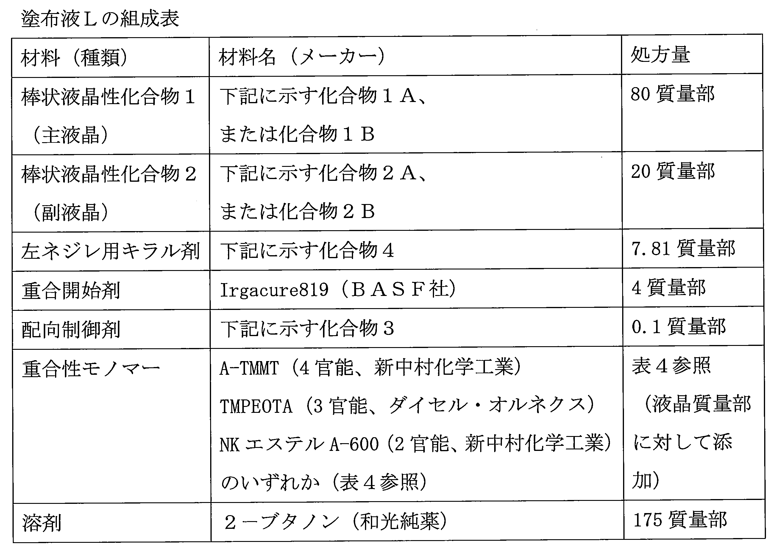 Figure JPOXMLDOC01-appb-T000002