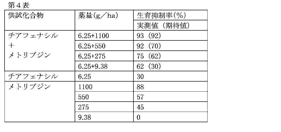 Figure JPOXMLDOC01-appb-T000004