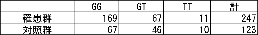 Figure JPOXMLDOC01-appb-T000002