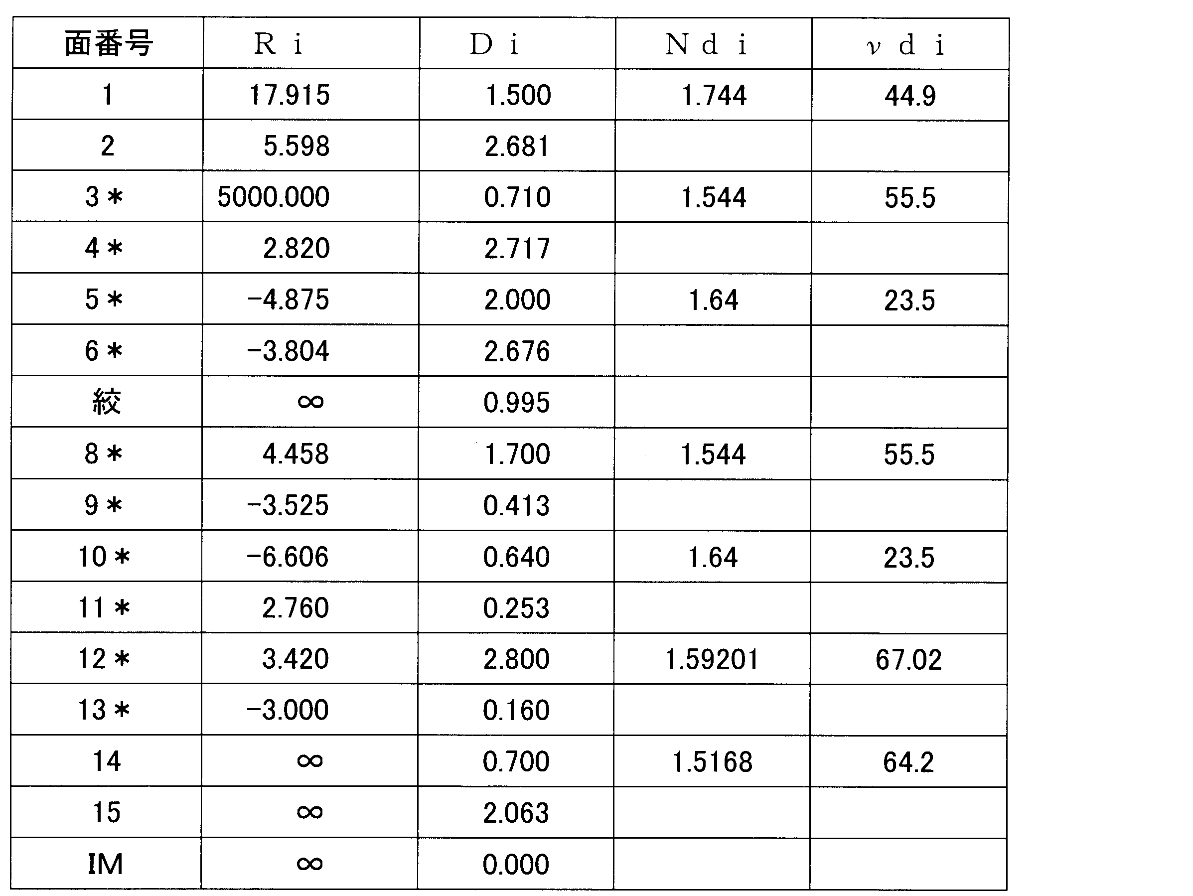 Figure JPOXMLDOC01-appb-T000019