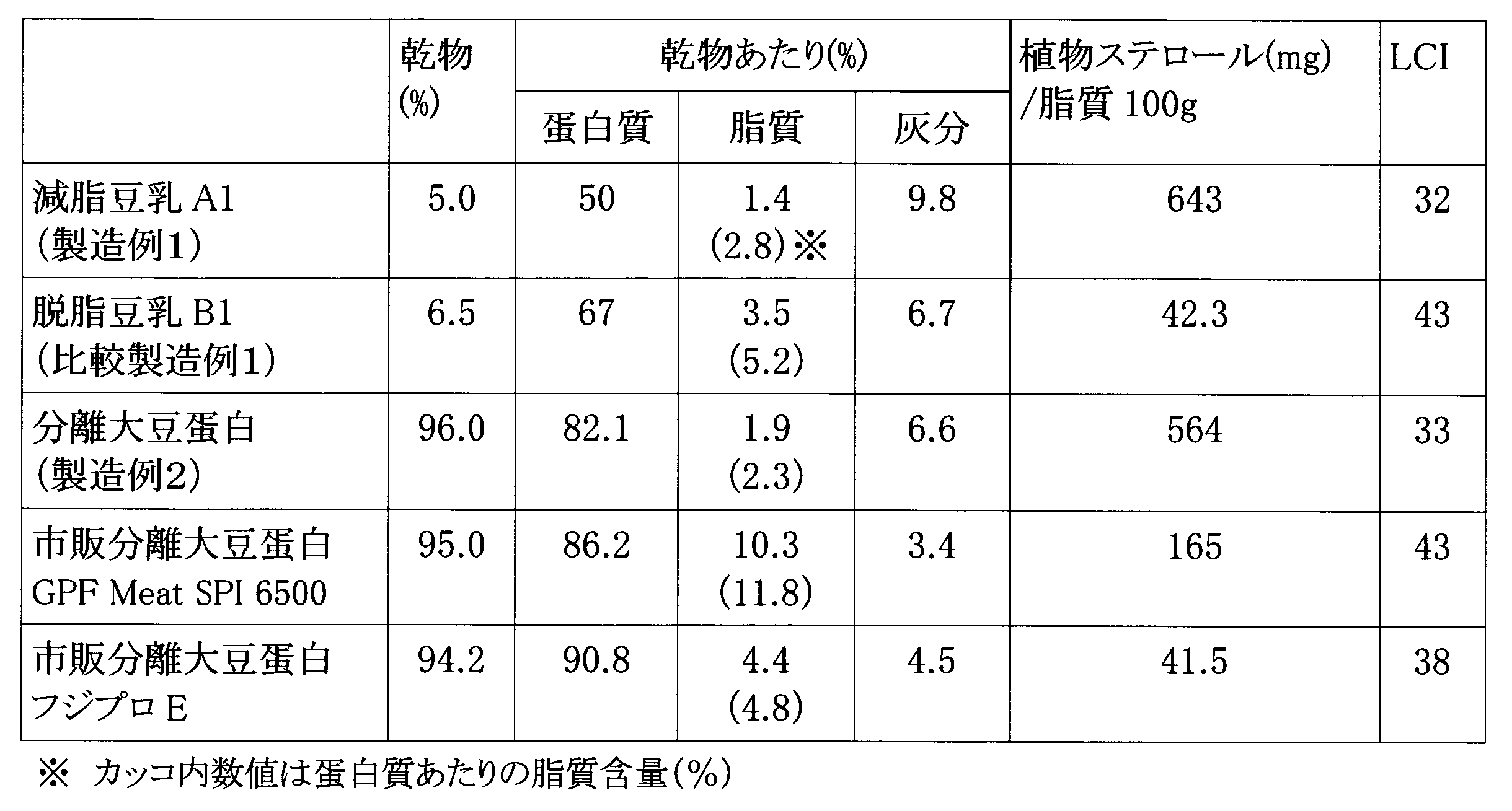 Figure JPOXMLDOC01-appb-I000003