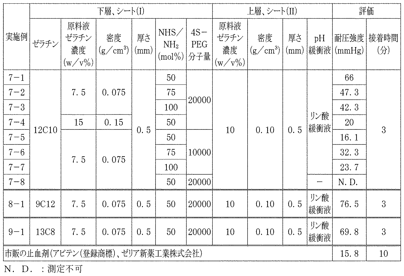 Figure JPOXMLDOC01-appb-T000010