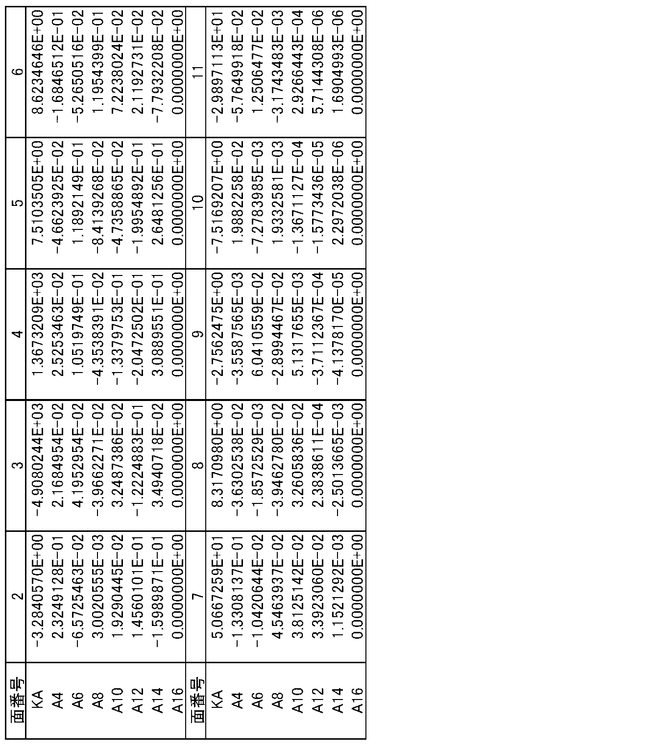 Figure JPOXMLDOC01-appb-T000002
