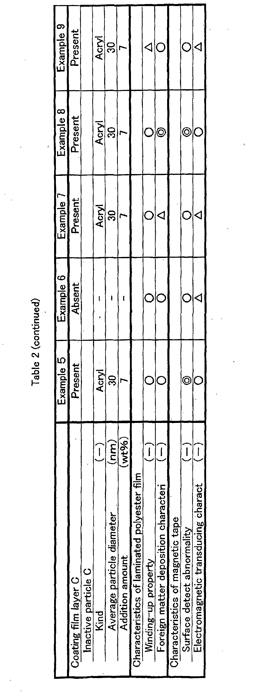 Figure 00510001