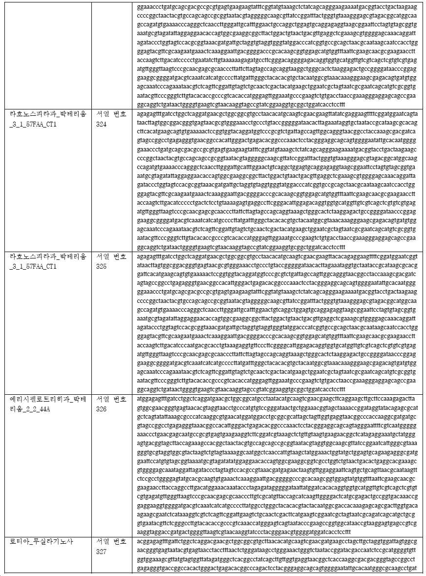 Figure pct00100