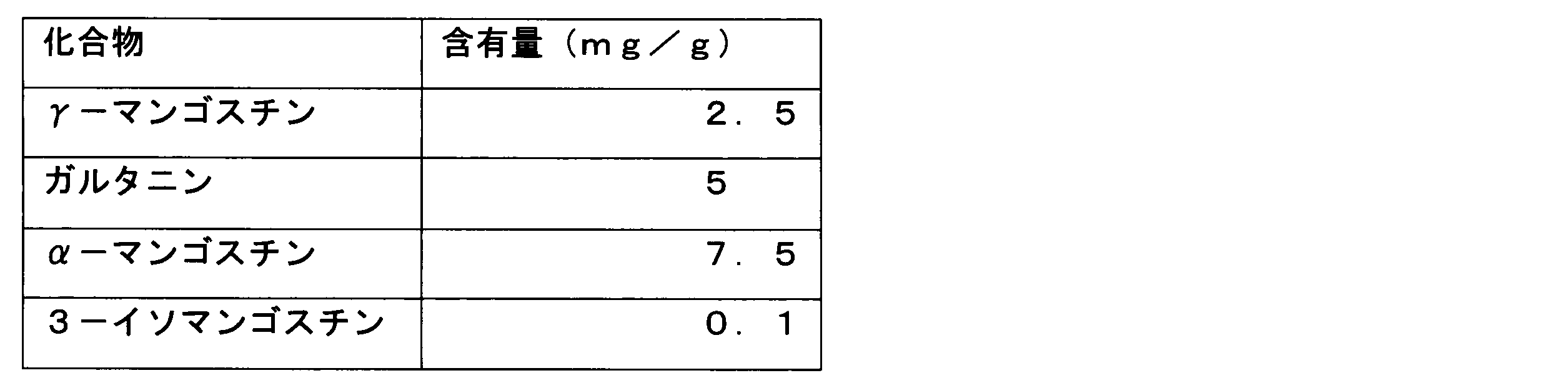 Figure JPOXMLDOC01-appb-T000005