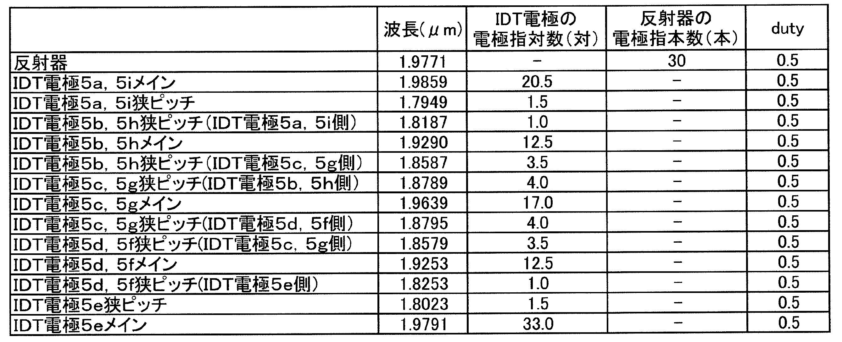 Figure JPOXMLDOC01-appb-T000003