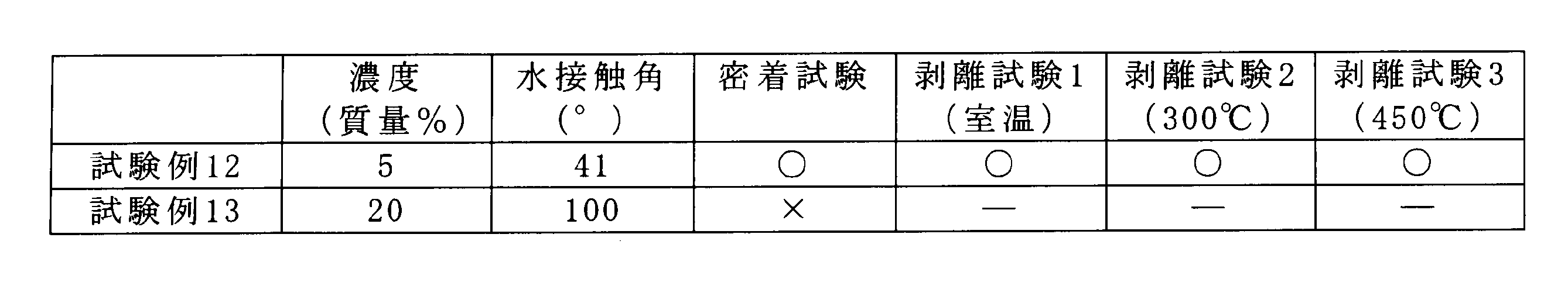 Figure JPOXMLDOC01-appb-T000003