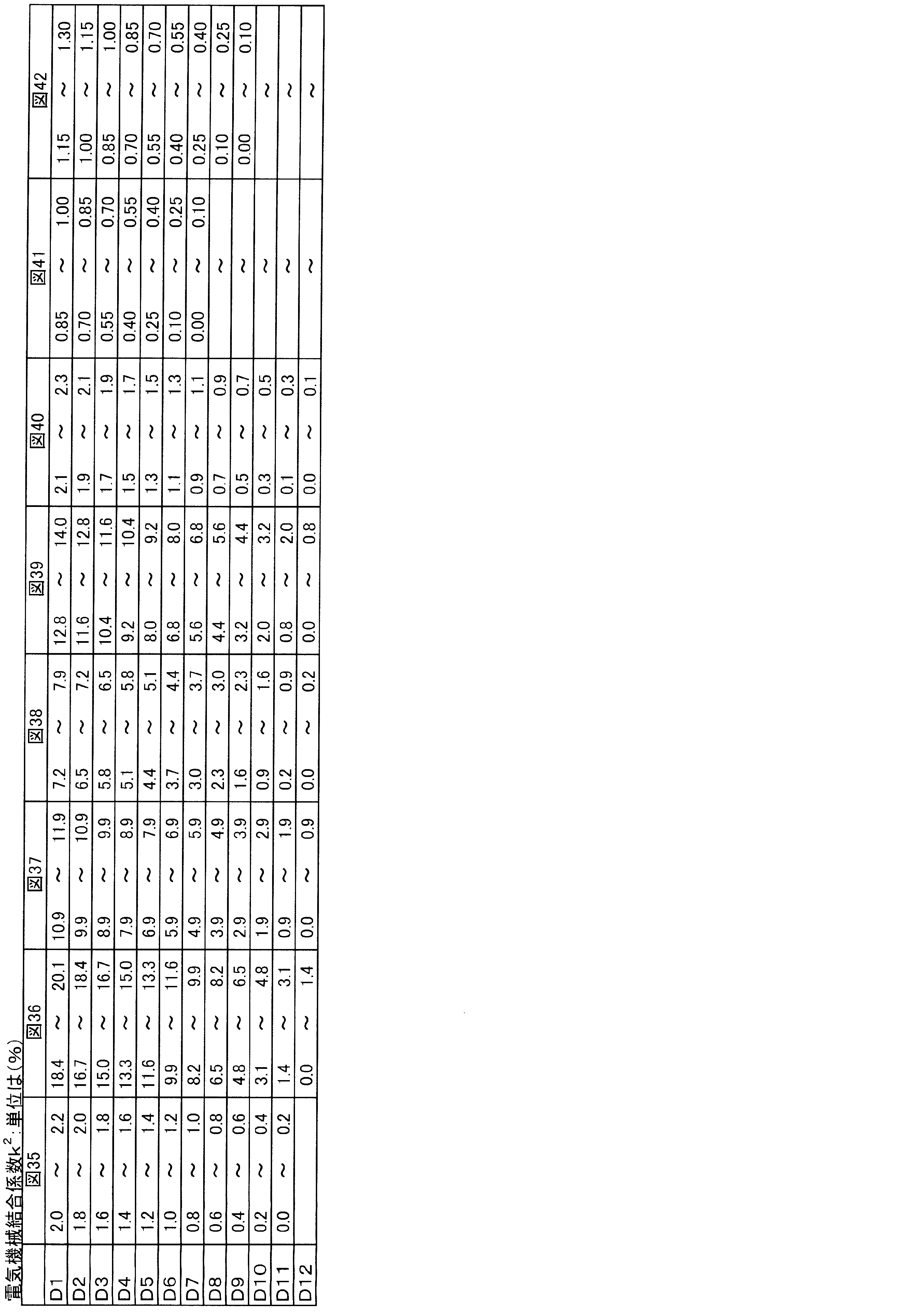 Figure JPOXMLDOC01-appb-T000004