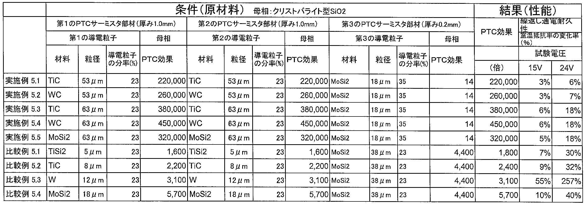 Figure JPOXMLDOC01-appb-T000004