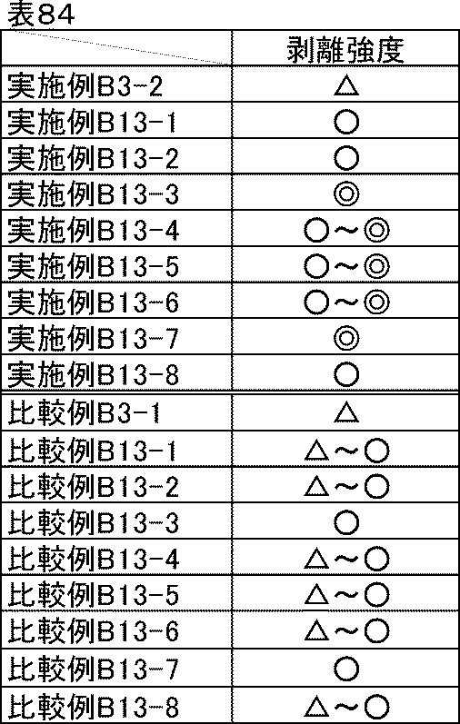 Figure JPOXMLDOC01-appb-T000096