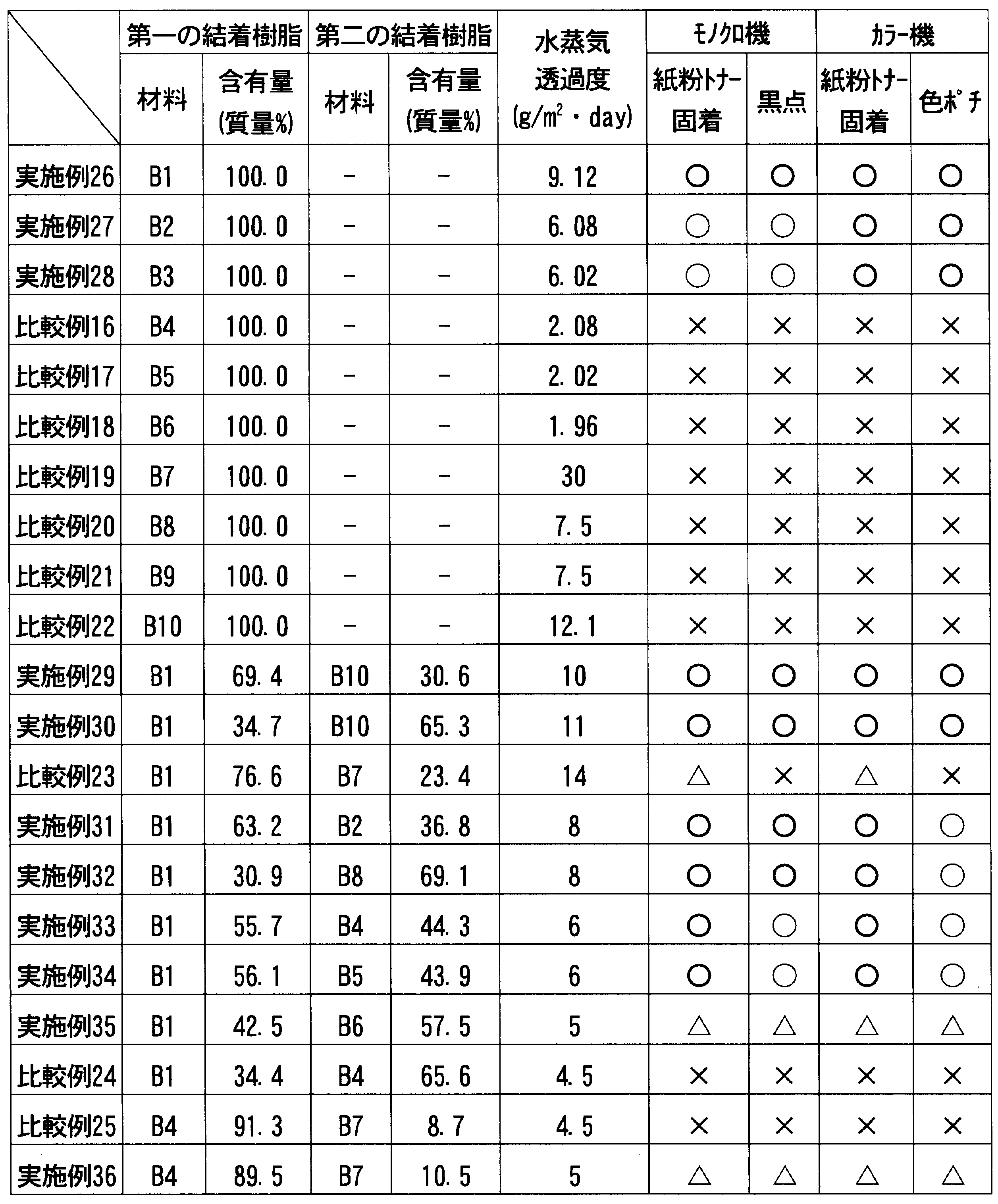 Figure JPOXMLDOC01-appb-T000036