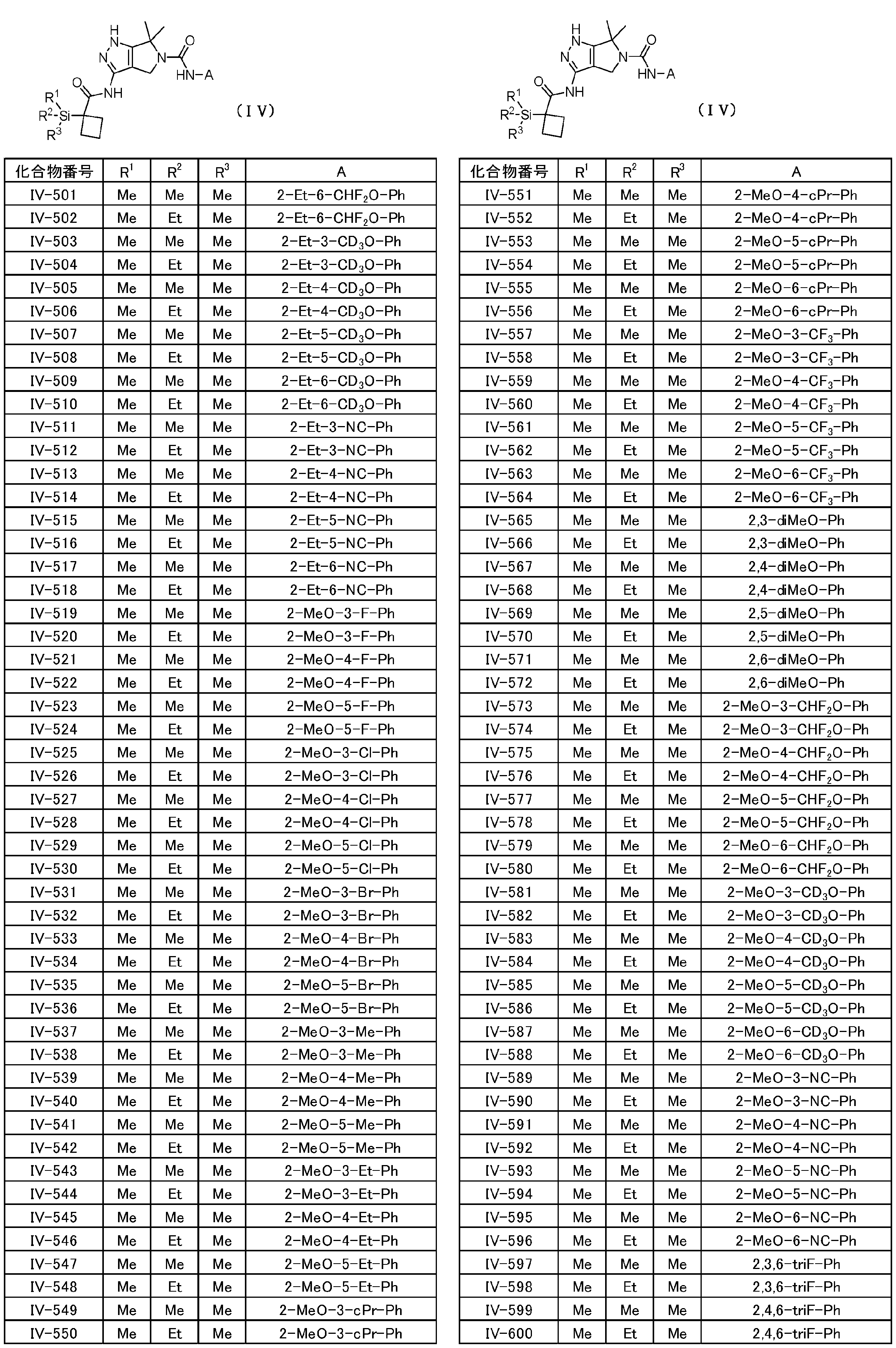 Figure JPOXMLDOC01-appb-T000059