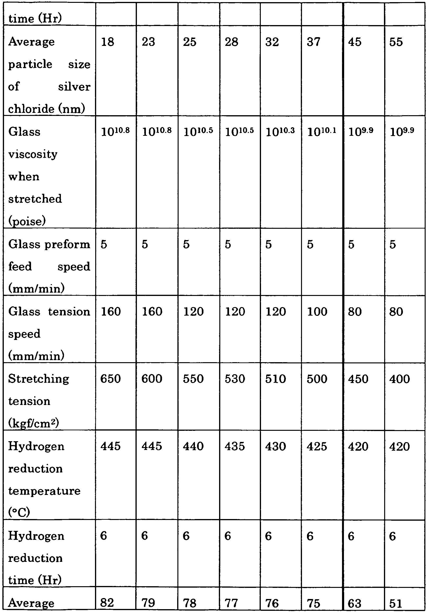 Figure imgb0002