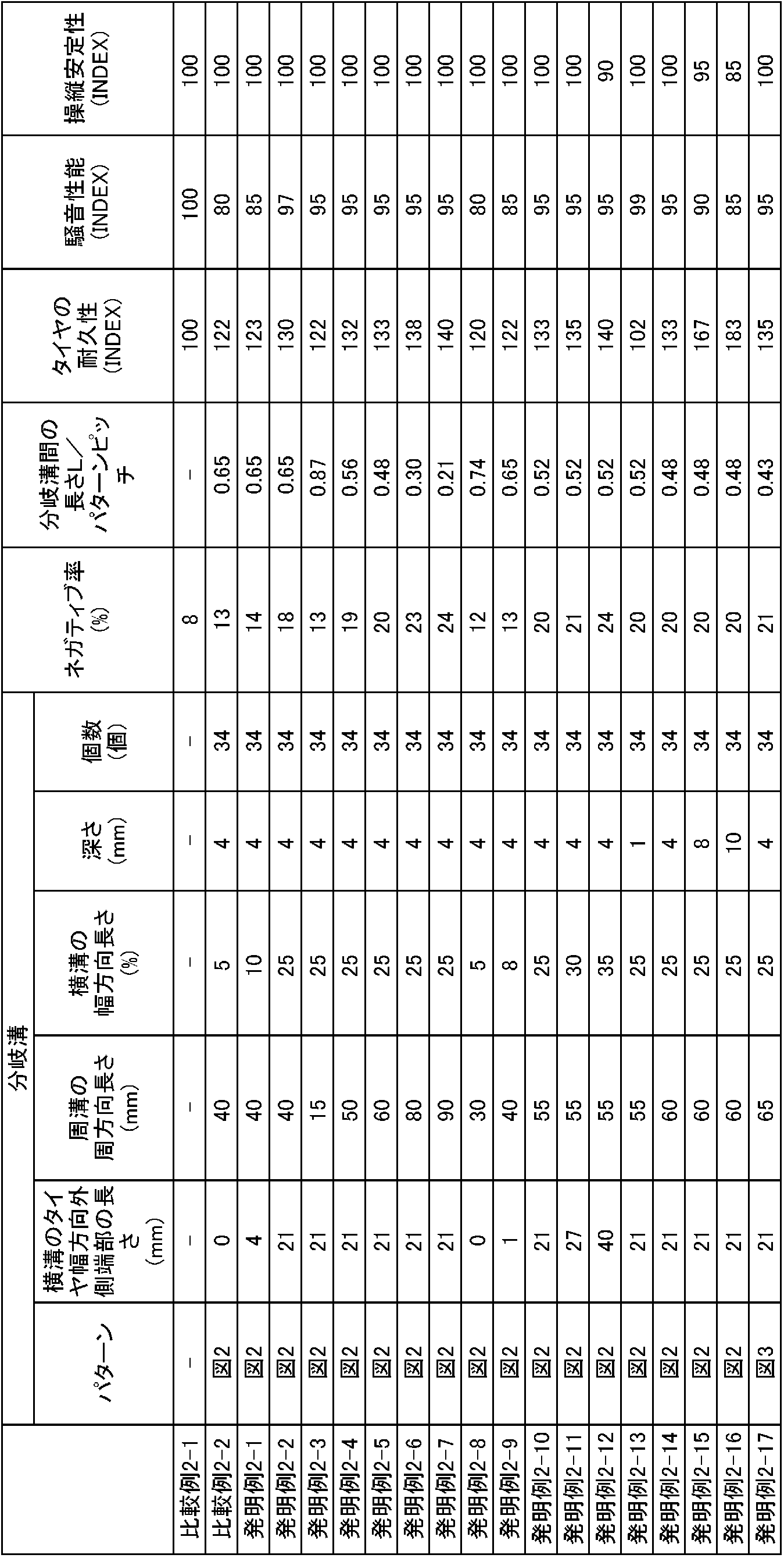 Figure JPOXMLDOC01-appb-T000002