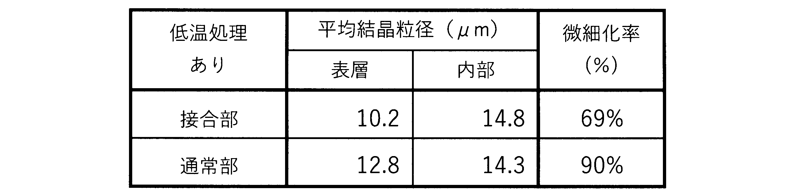 Figure JPOXMLDOC01-appb-T000004