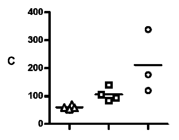 Jp2017507171a リポソームに基づく免疫療法 Google Patents