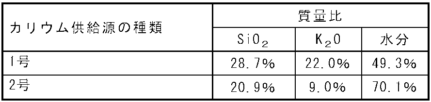 Figure JPOXMLDOC01-appb-T000006
